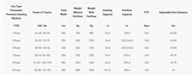 toscano axe type pneumatic seeder specification